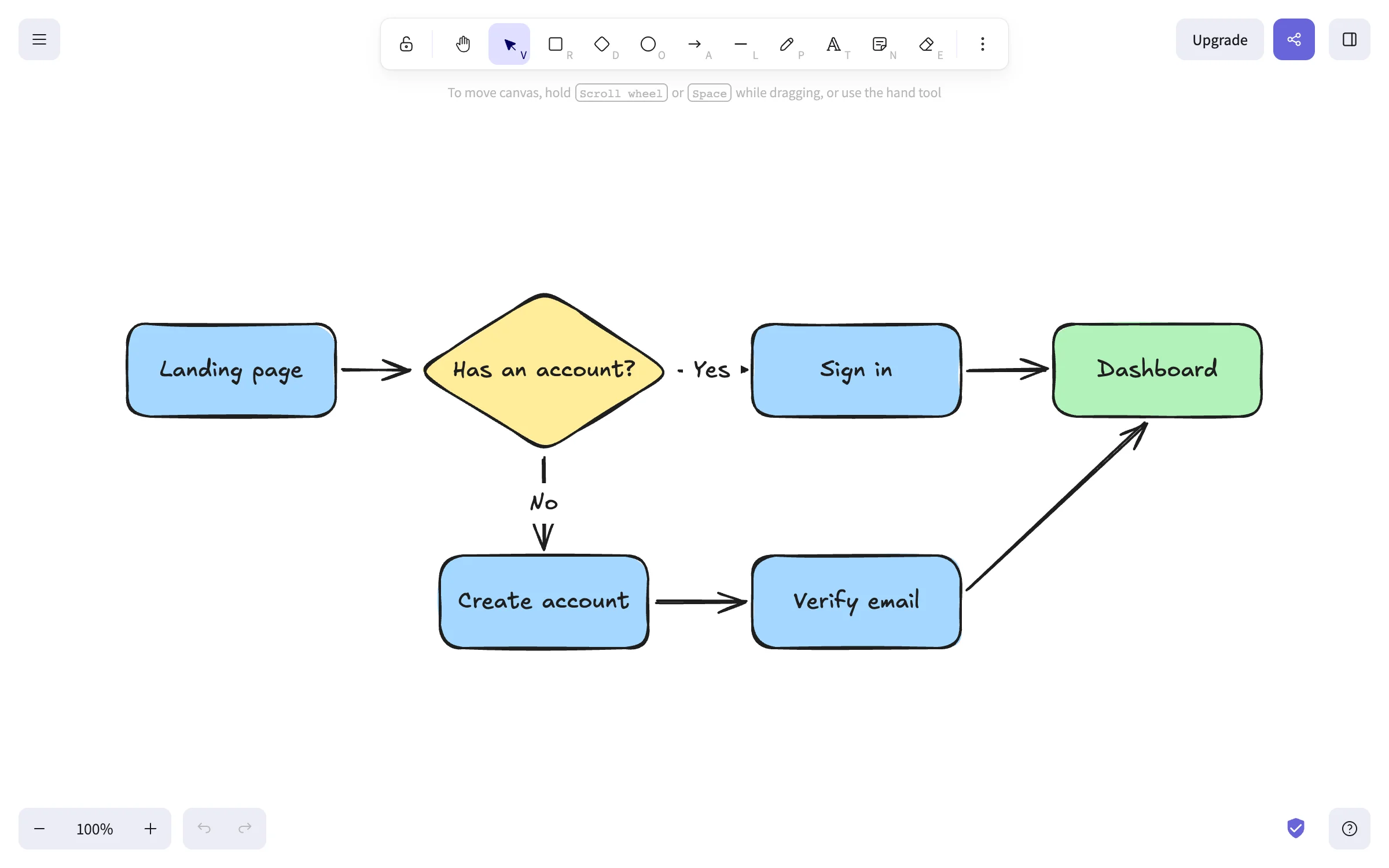 A signup flowchart in Excalidraw's hand-drawn style.